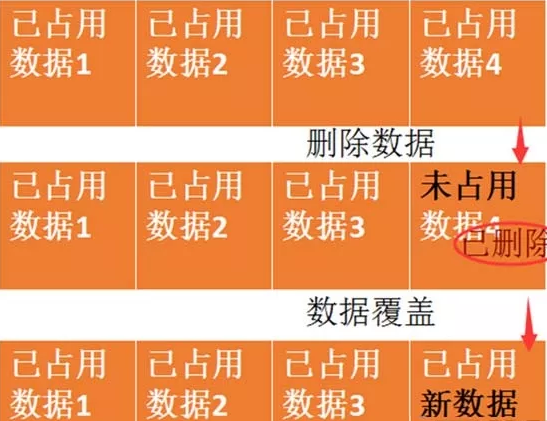 达思数据恢复软件22：保障您的数据安全与信任，专业解决各类数据丢失问题