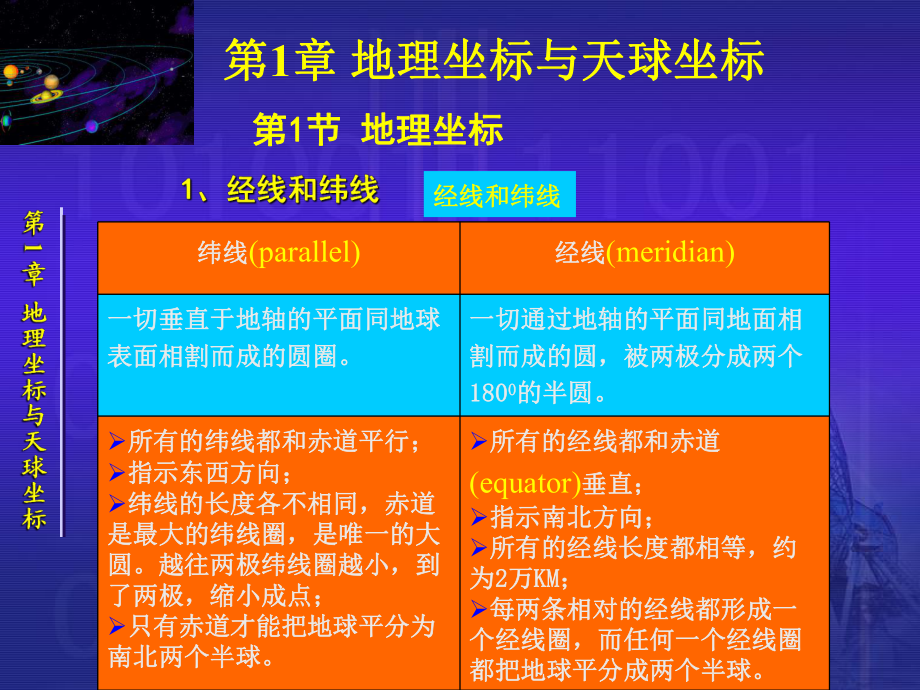 坐标转换经纬度在线计算器_mapinfo坐标转换_坐标转换经纬度