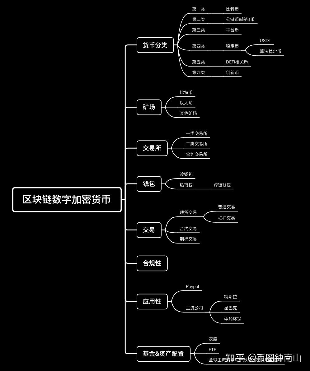 tp钱包地址开头-了解TP钱包地址开头的重要性及其对数字货币投资的影响