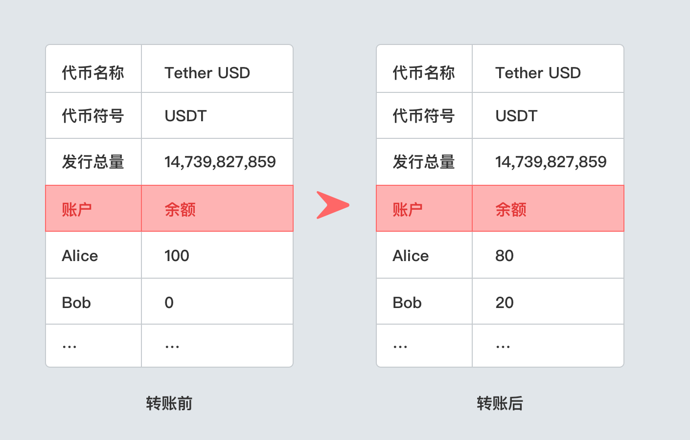 imtoken怎么卖虚拟币_虚拟币卖了钱到银行合法吗_虚拟币卖出就有人买吗