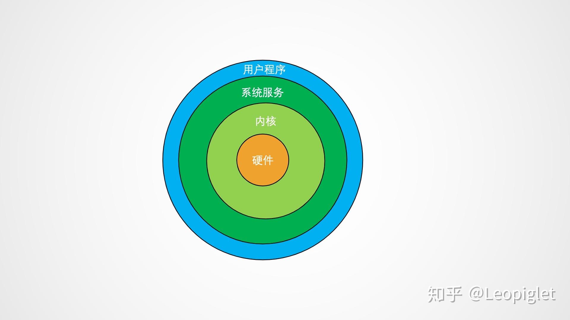 分区软件安卓版_linux分区软件_分区软件哪个较好