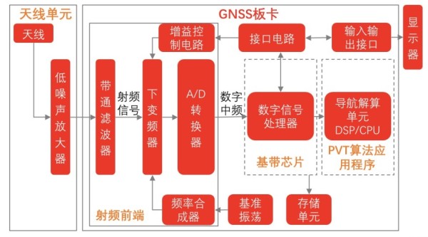 gps接收机工作原理-揭秘GPS接收机工作原理：三角定位技术背后的神秘面纱