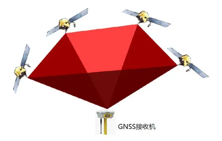 简述gps接收机的工作原理_gps原理与接收机_gps接收机工作原理