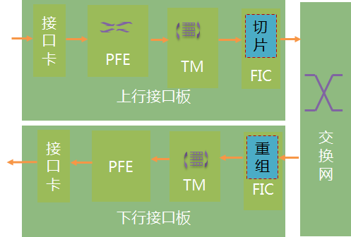 宽带叠加路由器_宽带叠加路由器_叠加宽带是什么意思