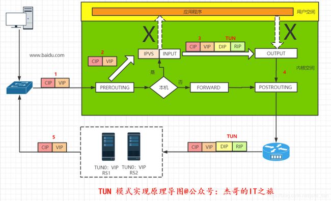 宽带叠加路由器_宽带叠加路由器_叠加宽带是什么意思