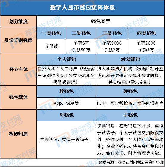 tp钱包 买币_钱包币怎么买_钱包买pig币