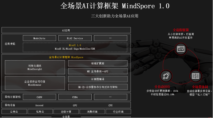 内核驱动程序_linux内核 驱动_内核驱动下载官网