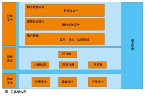 道路监控怎么传输_监控传输方式有哪几种_道路监控如何传输