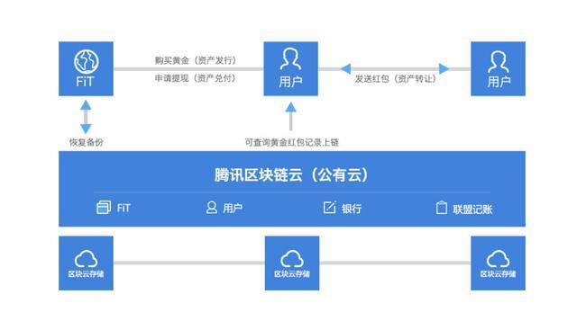 imtoken钱包离线了怎么弄-imToken钱包离线问题解决分享：网络通畅却仍离线，如何重新连接？
