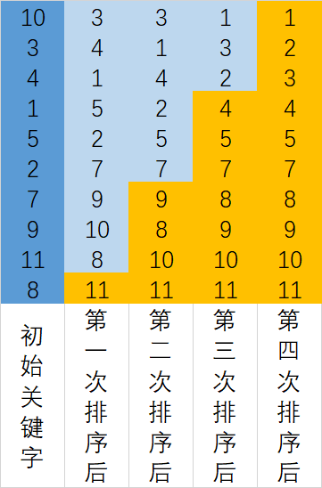 php冒泡排序算法代码_冒泡排序算法 php_排序算法冒泡排序怎么算