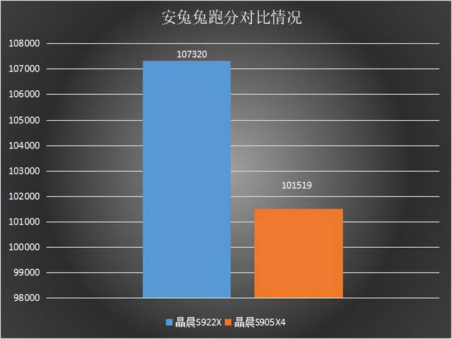 电视机处理器怎么分辨_电视的处理器怎么区分_怎么区分电视机分辨率