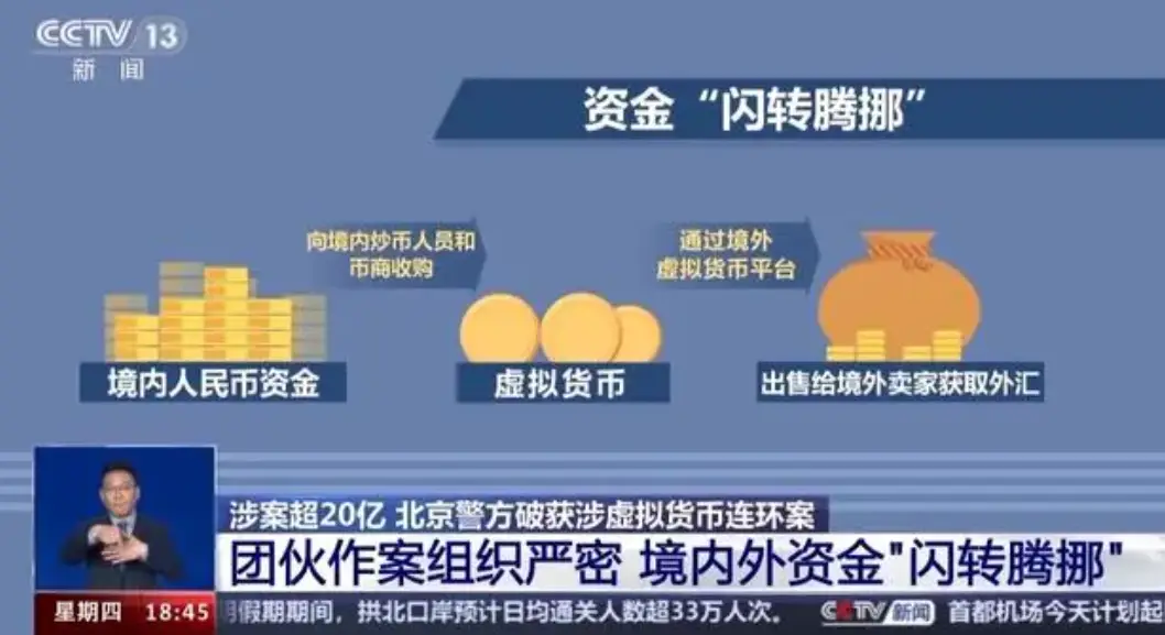 钱包转币到交易所要多少费用_钱包与钱包之间转币_tp钱包转币安用什么通道