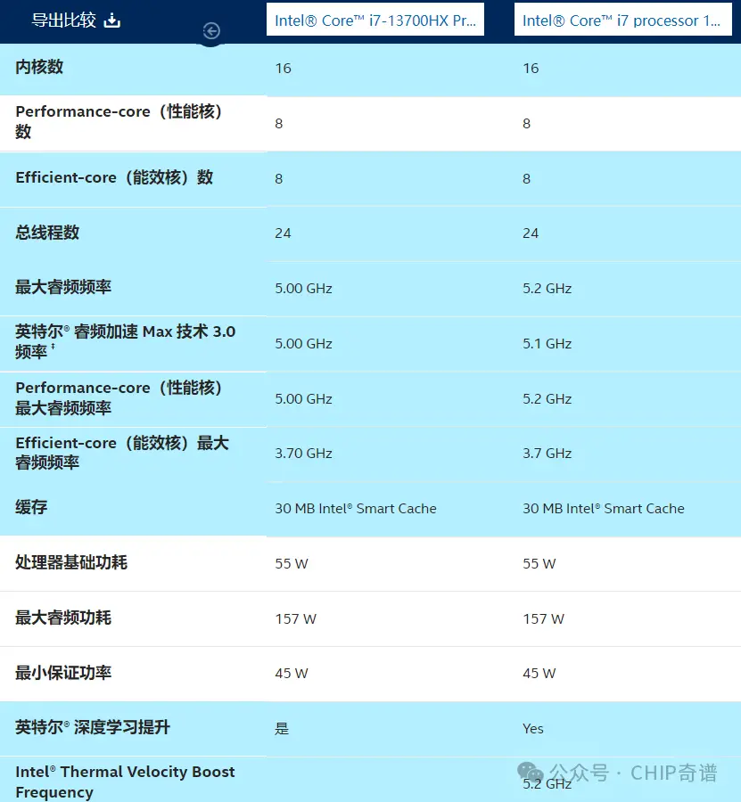 mac10.5_105码穿多大_105码刹停