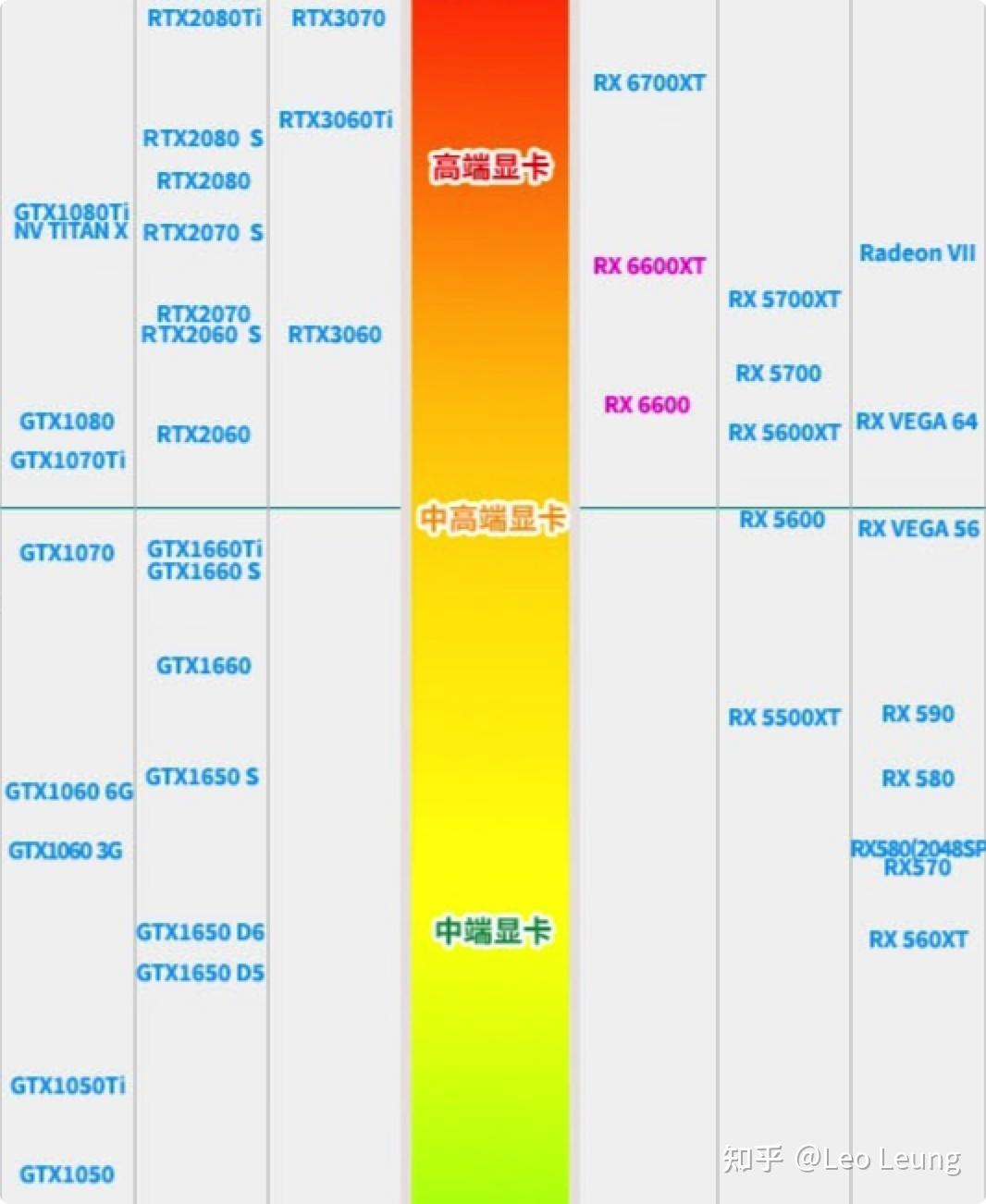 买笔记本电脑什么处理器好_笔记本电脑要什么处理器好_笔记本电脑的处理器哪种好