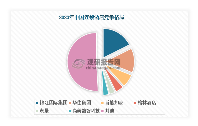 世界著名酒店管理软件_国际酒店管理软件排行_国际酒店管理系统软件排名