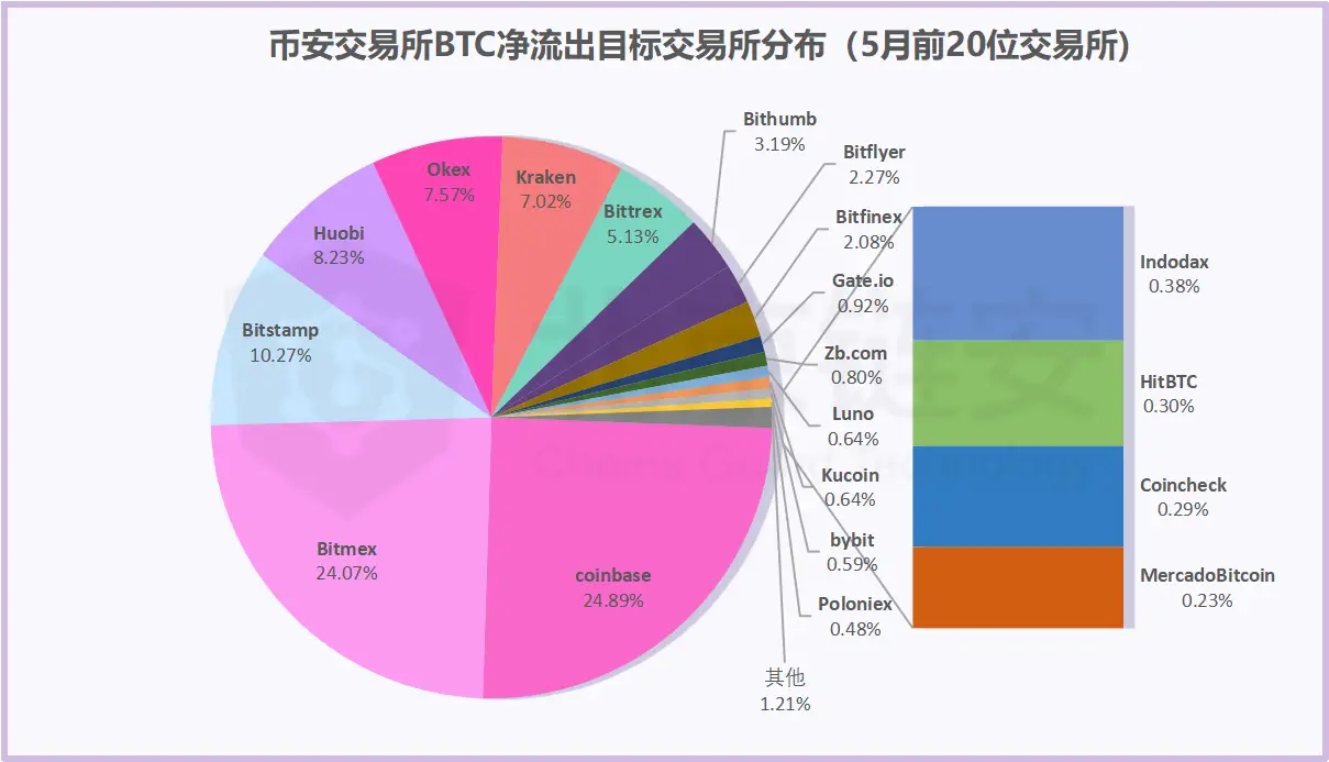 tp钱包电脑版不能添加币安链-TP钱包电脑版添加币安链遇问题？技术更新速度令人惊叹