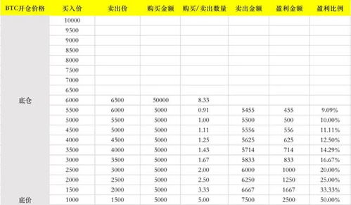 加密货币收益调查方法,权威调查方法深度解析