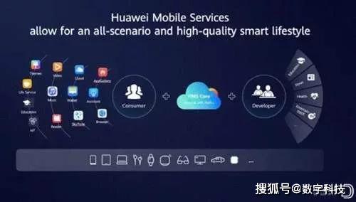 安卓手机鸿蒙系统互联,开启万物互联新时代”