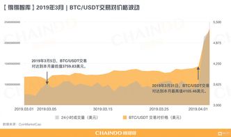 加密货币全行业严监管,全球监管趋势与挑战分析