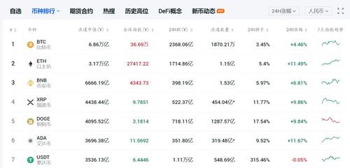 加密货币市值怎么算,加密货币市值计算方法与市场动态概述