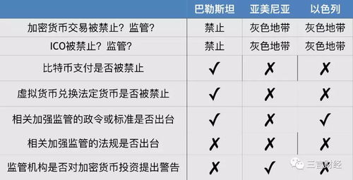 加密货币使用规定,合规操作与风险防范指南