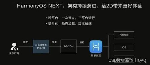 鸿蒙系统跟安卓系统有区别么,全面对比解析