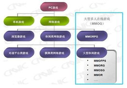 什么什么里奥冒险 