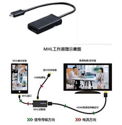 电脑连接安卓系统手机,轻松实现数据同步与远程控制
