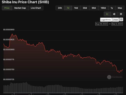 加密货币什么时候亏损,2025年重大亏损事件回顾