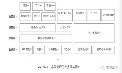 加密货币平台去中心化,探索去中心化加密货币平台的无限可能
