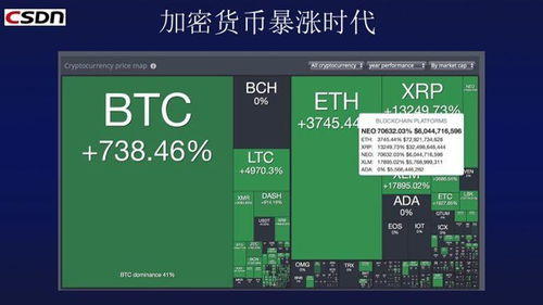 加密货币实时数据,多币种集体上扬